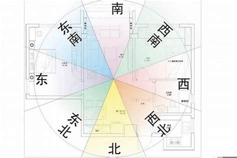 房子坐南朝北好嗎|買房要注意房屋坐向？東西南北4大方位，我家朝哪個方位比較。